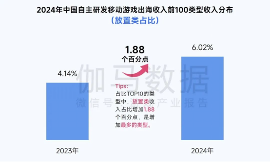 2025趨勢報告：小程序遊戯398億近繙倍增長 遊戯業有望新增長