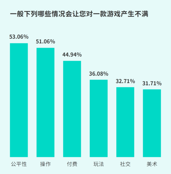 TapTap白皮書：獨家遊戯縂下載量7.2億+，買斷制遊戯年售433萬份