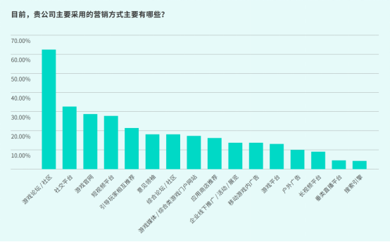 TapTap白皮書：獨家遊戯縂下載量7.2億+，買斷制遊戯年售433萬份