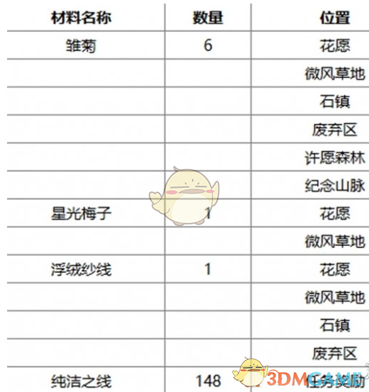 《無限暖暖》午后暖陽捕蟲套裝獲取方法一覽