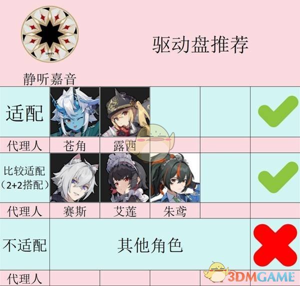 《絕區零》靜聽嘉音套裝介紹