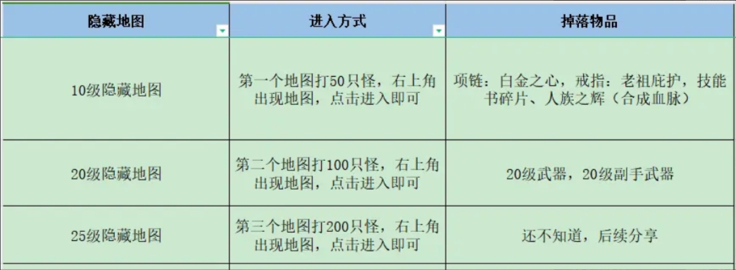 《失落深淵》進階玩法10-30級玩法攻略