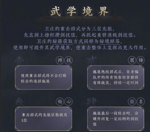 《劍網3》蓋聶衛莊俠客技能一覽