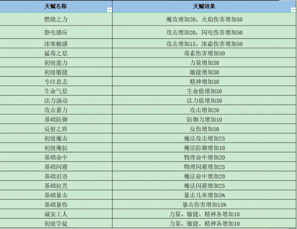 《失落深淵》開局1-10級新手玩法攻略