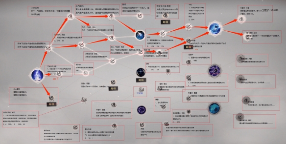 《誅仙世界》雷青云副本天賦推薦