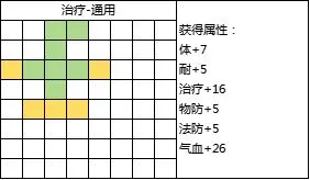 《封神幻想世界》69級乾坤盤攻略