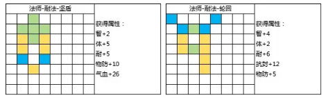 《封神幻想世界》69級乾坤盤攻略