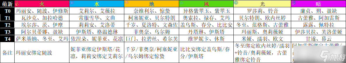 悠久之樹圣誕版本節奏榜更新