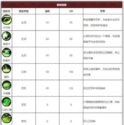 《造夢西游外傳》沙悟凈介紹