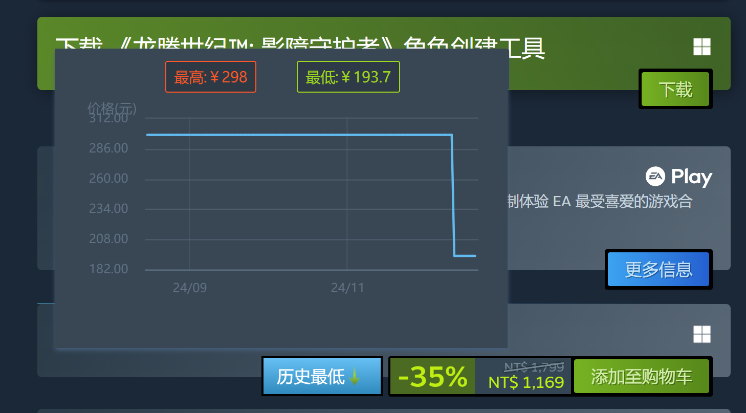 Steam鼕季特賣開啓 《黑神話》價格依舊堅挺