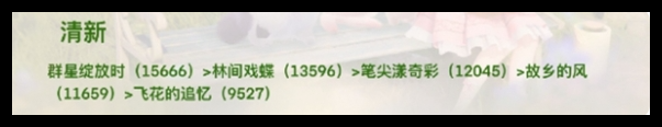 無限暖暖全屬性頂配套裝怎么選 無限暖暖全屬性頂配套裝一覽