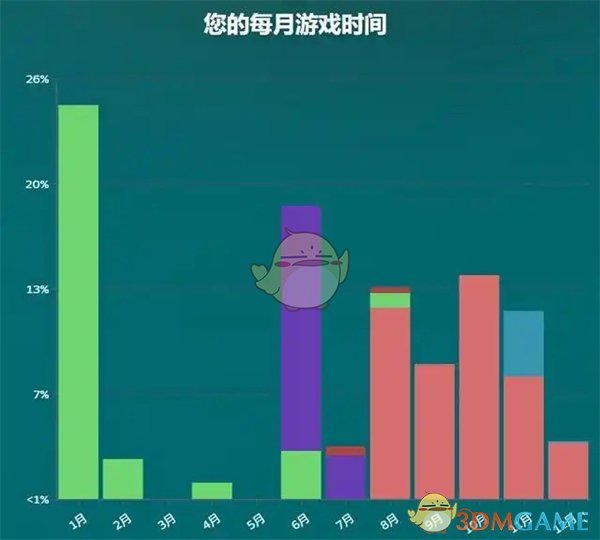 《steam》2024年度回顧查看位置介紹