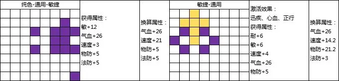 《封神幻想世界》69級乾坤盤攻略