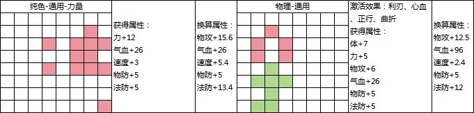 《封神幻想世界》69級乾坤盤攻略