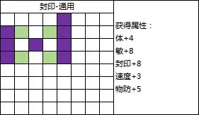 《封神幻想世界》69級乾坤盤攻略