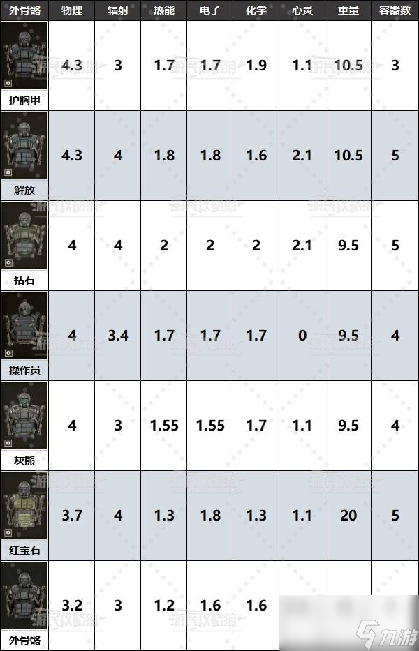 潛行者2全外骨骼位置及獲取方法 潛行者2外骨骼在哪