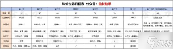 《誅仙世界》天柱石獲取方法一覽 天柱石怎么獲取