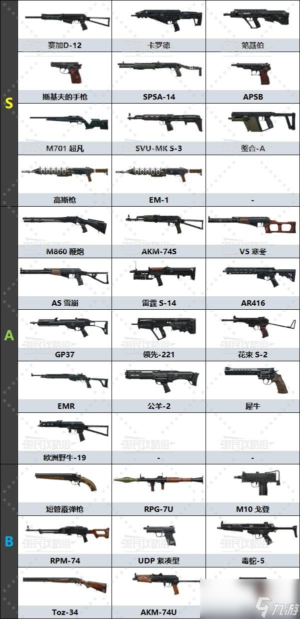 潛行者2強力武器排名及獲取方法 好用武器怎么獲得