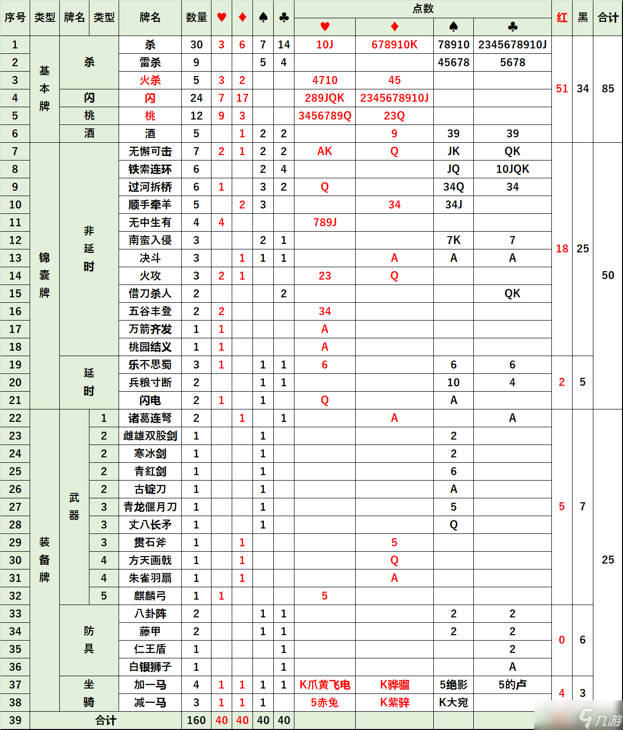 三國殺【武將攻略】萬金油潘濬