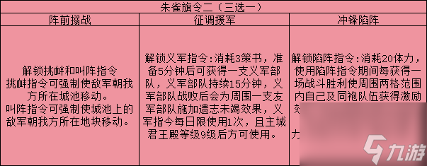 三國志戰略版旗令效果一覽