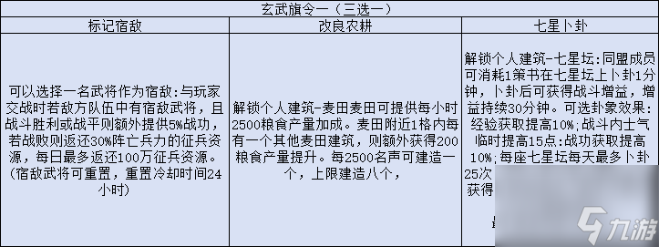 三國志戰略版旗令效果一覽