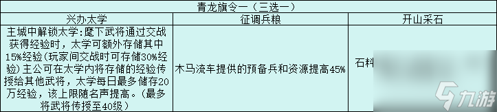 三國志戰略版旗令效果一覽