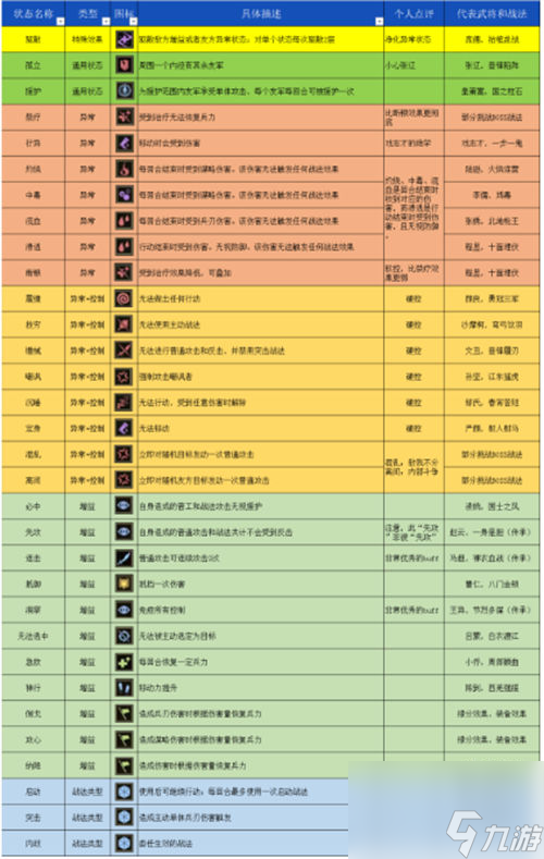 三國志戰棋版各種狀態怎么打 三國志戰棋版32種狀態效果介紹