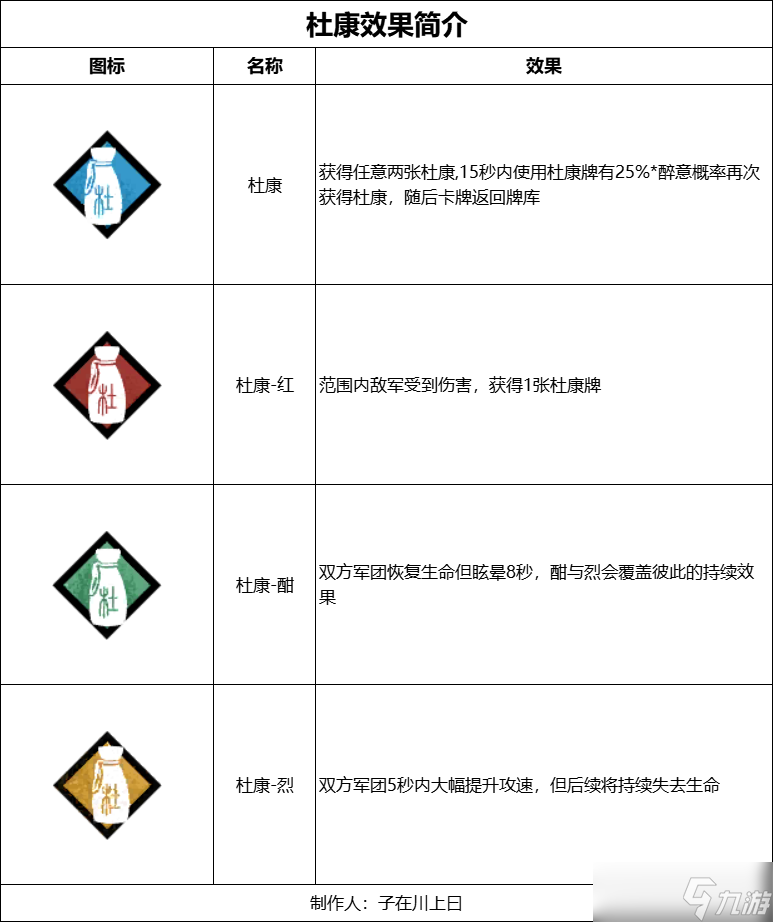 無悔華夏【無悔雜談】淺談杜康是否值得購買