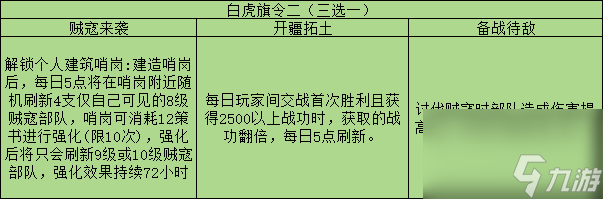 三國志戰略版旗令效果一覽