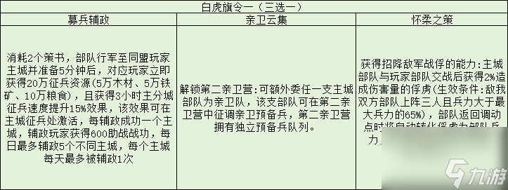 三國志戰略版旗令效果一覽