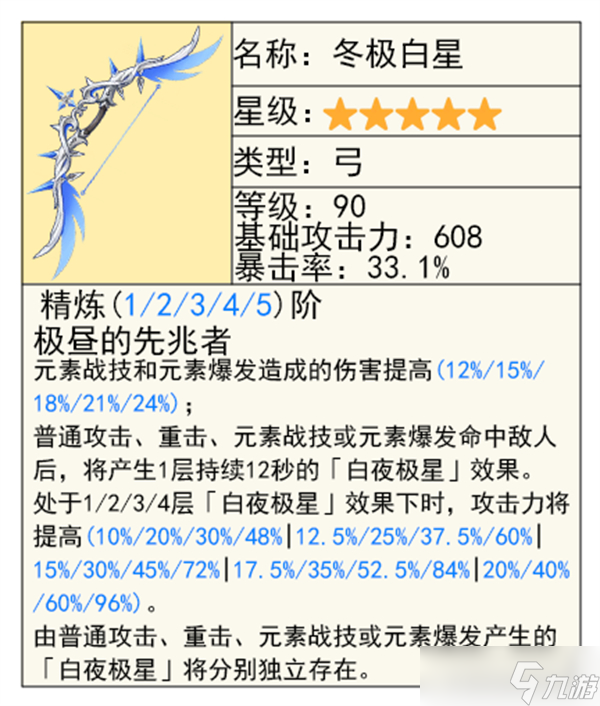 原神5.3版本集錄祈愿抽取指南-5.3集錄祈愿角色與武器值得抽嗎