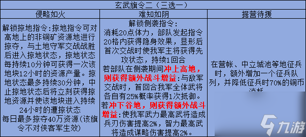 三國志戰略版旗令效果一覽