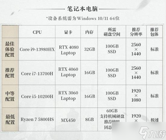 燕云十六聲最新配置要求 燕云十六聲筆記本配置需求