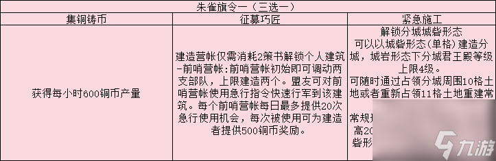 三國志戰略版旗令效果一覽