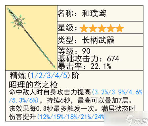 原神5.3版本集錄祈愿抽取指南-5.3集錄祈愿角色與武器值得抽嗎