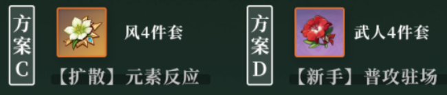 原神散兵圣遺物怎么搭配 原神散兵圣遺物搭配推薦攻略