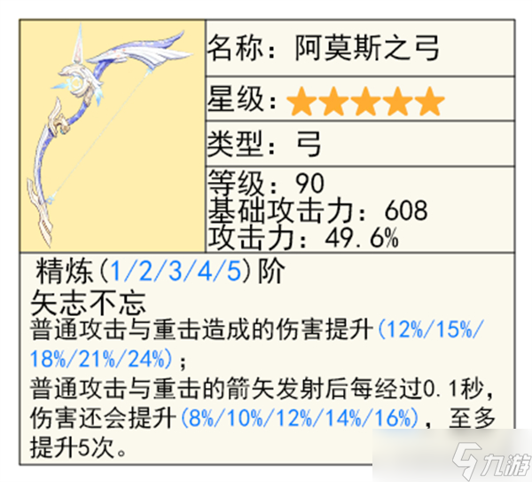 原神5.3版本集錄祈愿抽取指南-5.3集錄祈愿角色與武器值得抽嗎