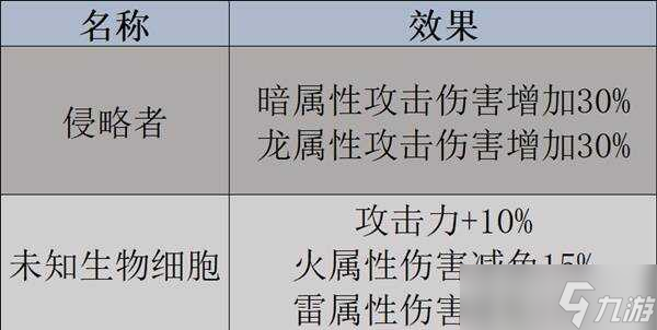 幻獸帕魯天墜之地|杰諾多蘭|魅愛莉|夜冥駒|艾基魯迦|圖鑒及捕捉攻略