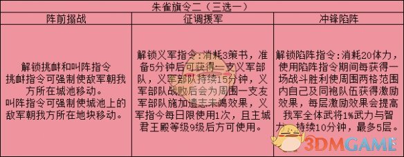 《三國志戰略版》旗令作用效果解析