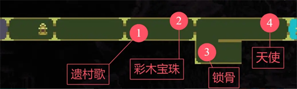 《神之褻瀆》圣途物品收集流程