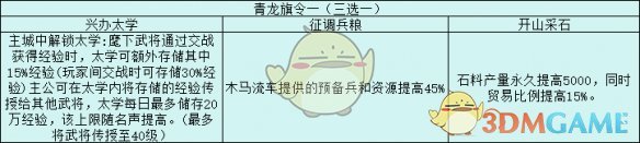 《三國志戰略版》旗令使用攻略大全