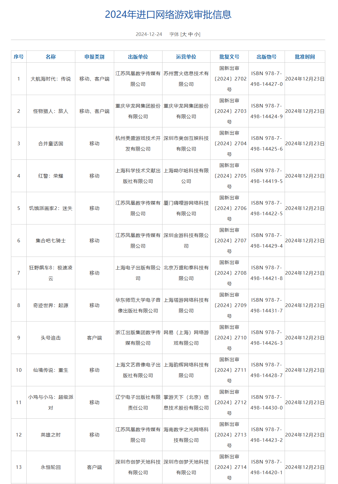 12月國産和進口遊戯版號公佈：《怪物獵人：旅人》過讅