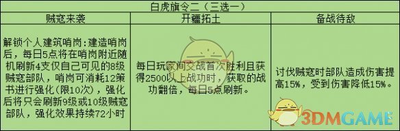 《三國志戰略版》旗令使用攻略大全