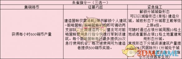 《三國志戰略版》旗令使用攻略大全