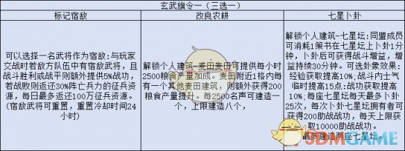 《三國志戰略版》旗令作用效果解析