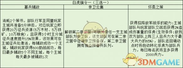 《三國志戰略版》旗令作用效果解析