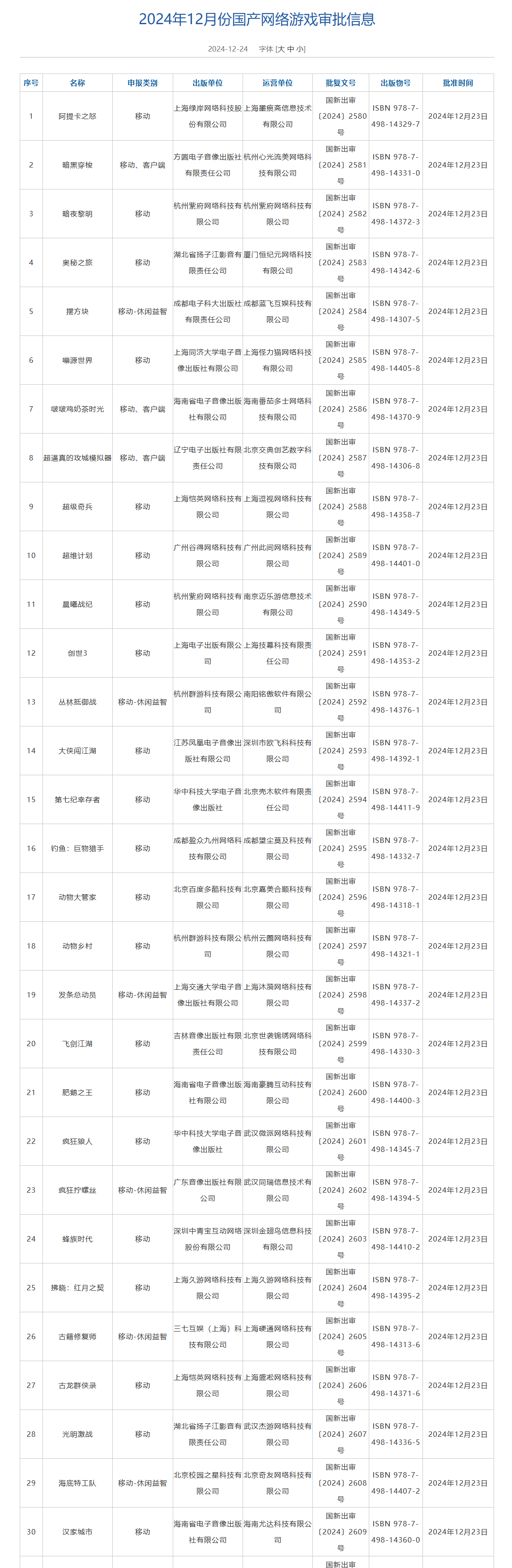 2024年最後進口版號：網易新遊登場！《怪獵》ip新遊過讅