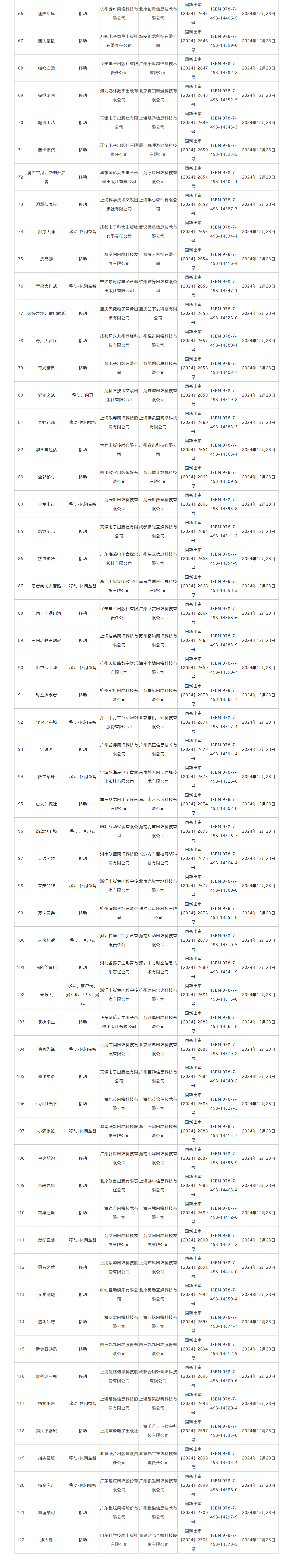 2024年最後進口版號：網易新遊登場！《怪獵》ip新遊過讅