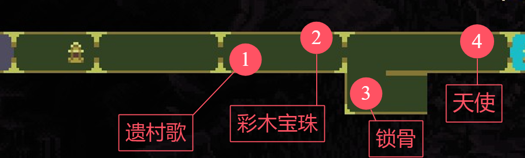 《神之褻瀆》收集向流程攻略大全