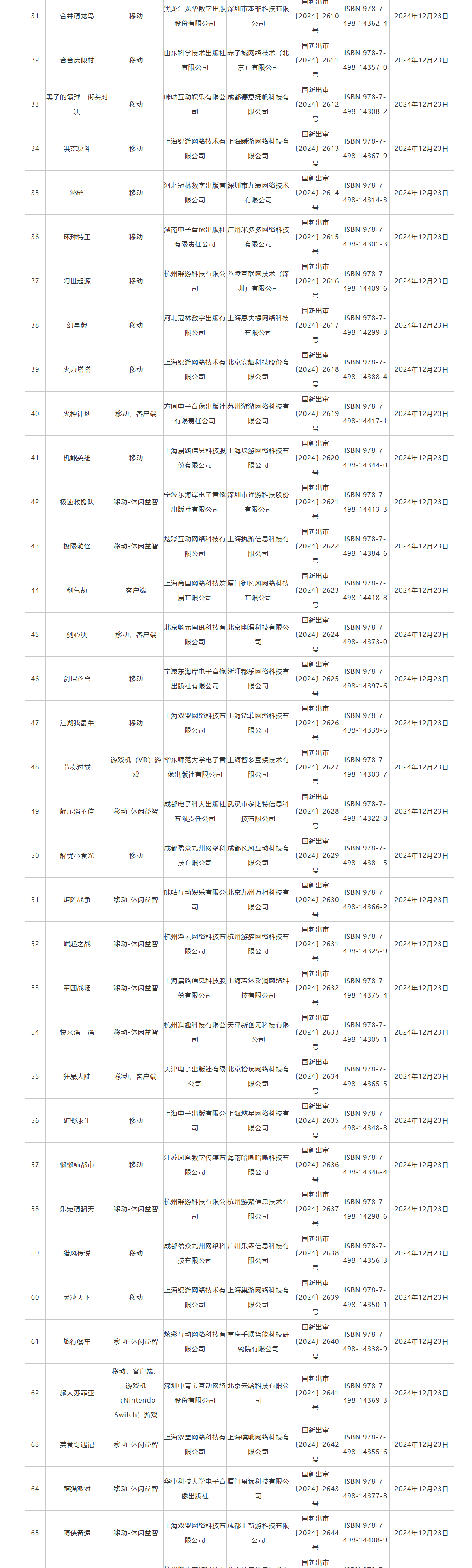 2024年最後進口版號：網易新遊登場！《怪獵》ip新遊過讅